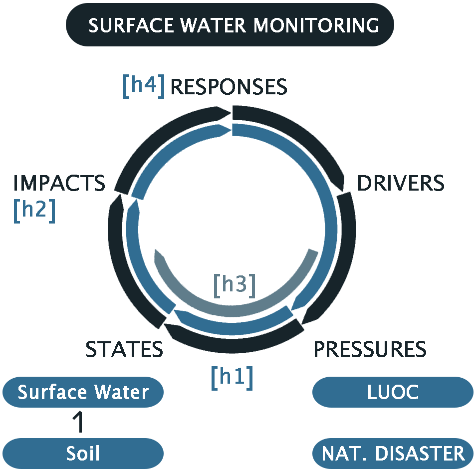 LUC.H2O graphical abstract